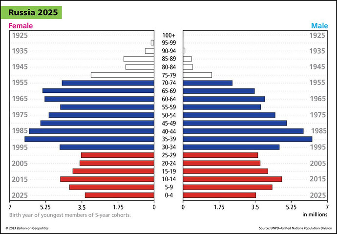 russian-demographics