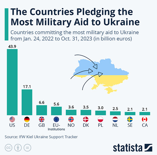 Ukraine-Aid-Chart-EU