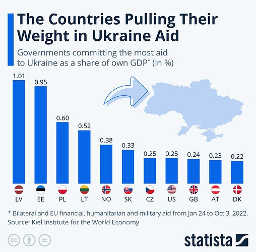 Ukraine-Aid-Chart-GDP